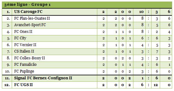 3ligue1-1314-2