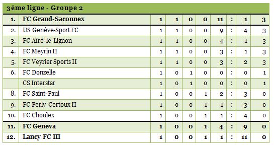 3ligue2-1314-1