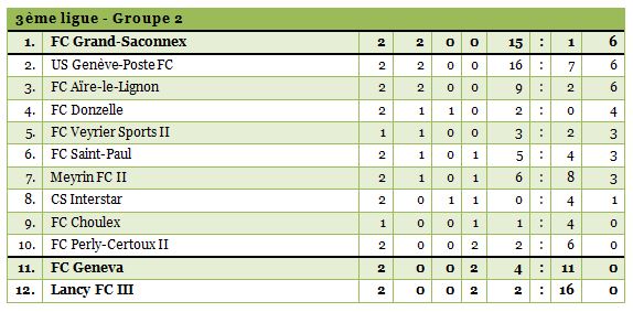 3ligue2-1314-2