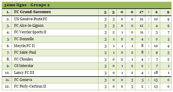 3ligue2-1314-3