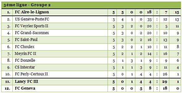 3ligue2-1314-5