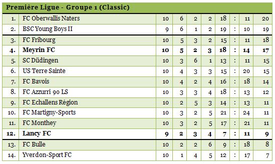 1ligue1314-10