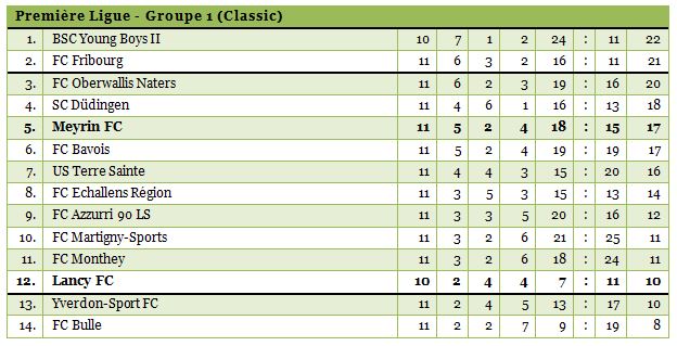 1ligue1314-11