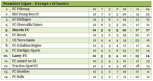 1ligue1314-12