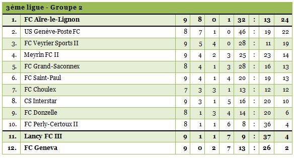 3ligue2-1314-9