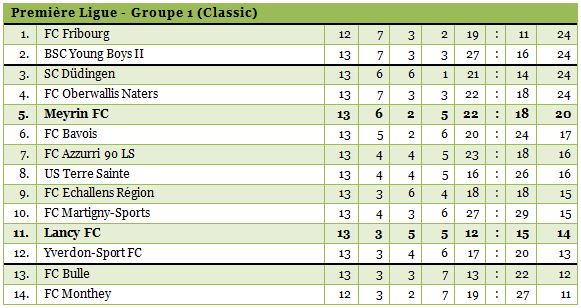 1ligue1314-13