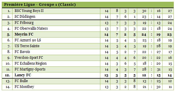 1ligue1314-14