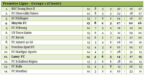 1ligue1314-15