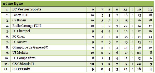 2ligue-1314-10