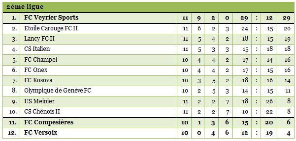 2ligue-1314-11