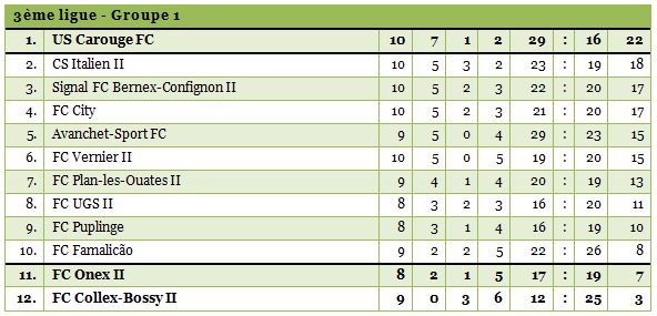 3ligue1-1314-10