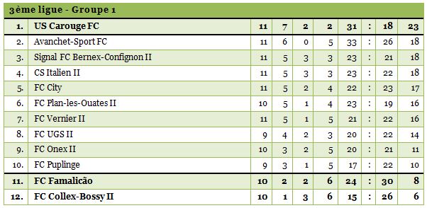 3ligue1-1314-11