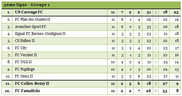 3ligue1-1314-11bis