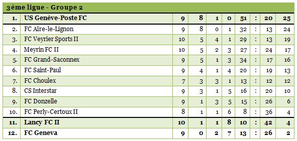 3ligue2-1314-10