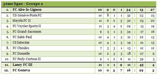 3ligue2-1314-11