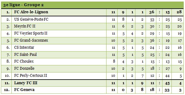 3ligue2-1314-retard