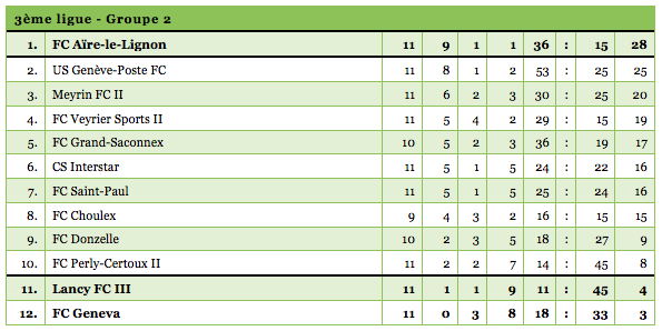 3ligue2-1314-retard