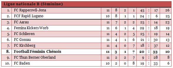 LNBfem1314-11