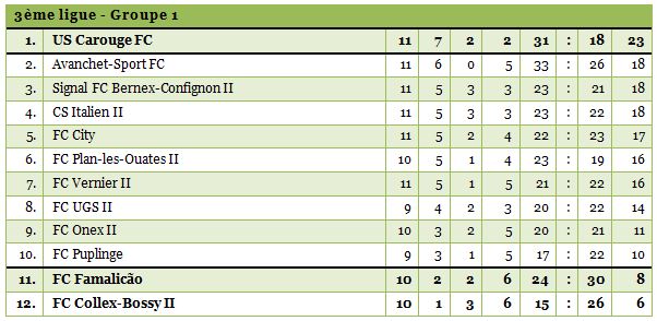 3ligue1-1314-11
