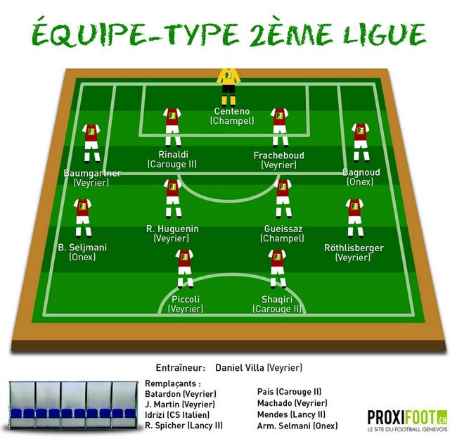 equipe-type-2eligue-1314