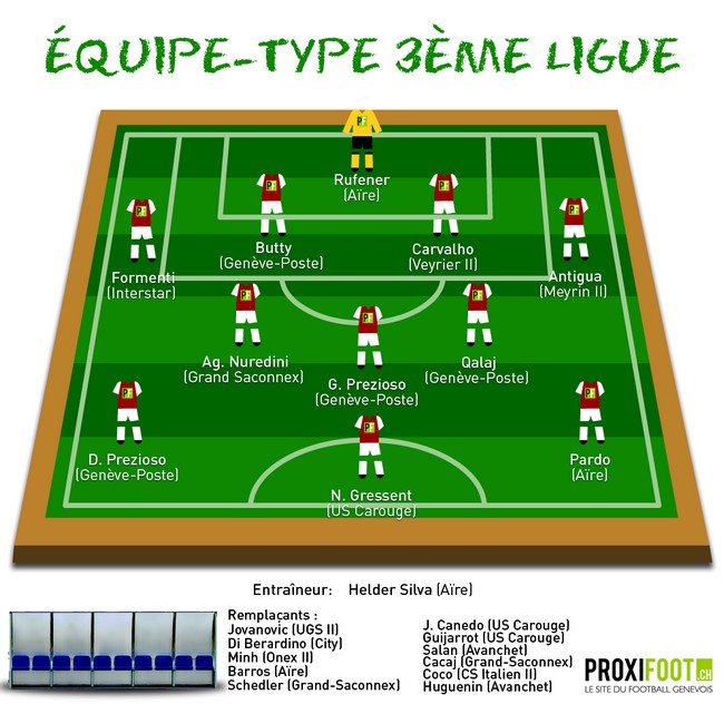 equipe-type-3eligue-1314