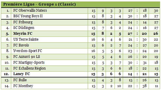 1ligue1314-15bis