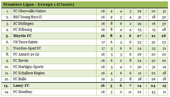 1ligue1314-16