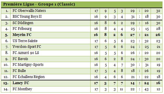 1ligue1314-17