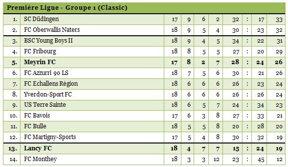 1ligue1314-18