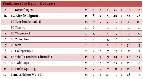 1liguefem1314-11bis