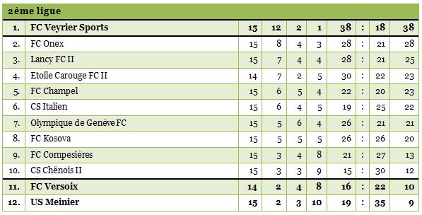 2ligue1314-15