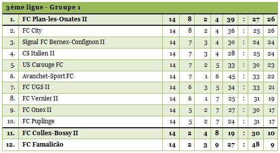 3eligue1-1314-14