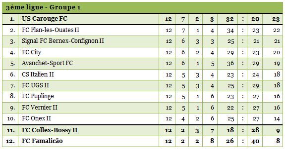 3ligue1-1314-12