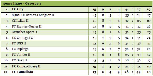 3ligue1-1314-15