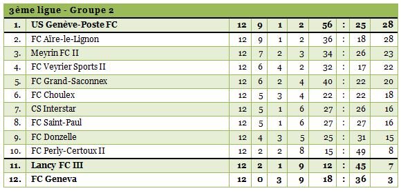 3ligue2-1314-12