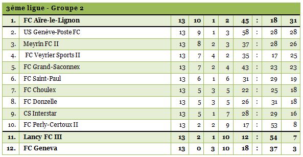 3ligue2-1314-13