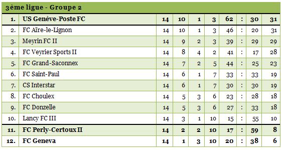 3ligue2-1314-14