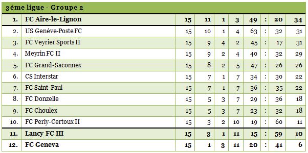 3ligue2-1314-15