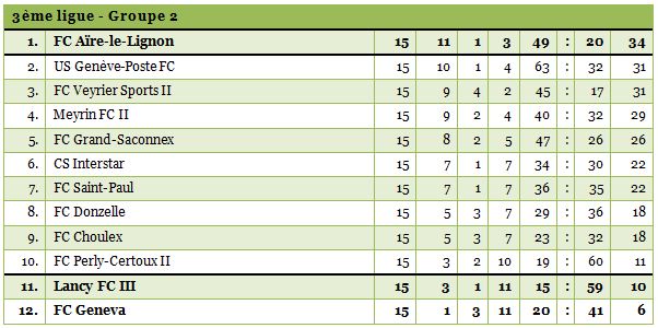 3ligue2-1314-15