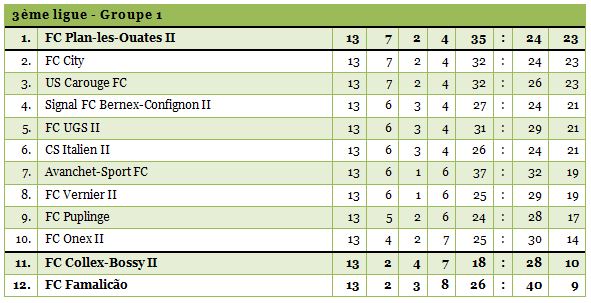 3ligue1-1314-13