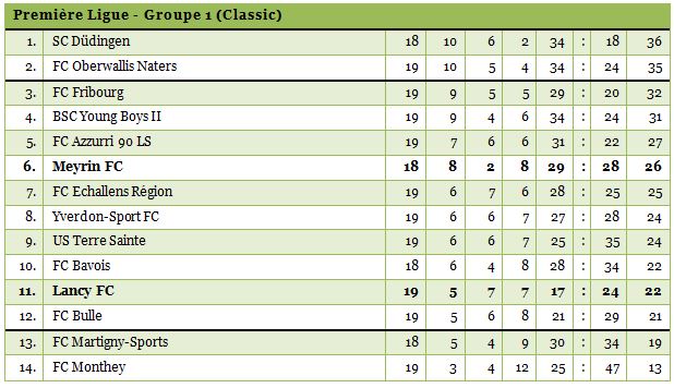 1ligue1314-19