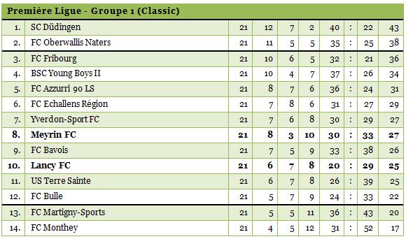 1ligue1314-21