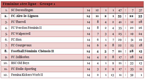 1liguefem1314-14