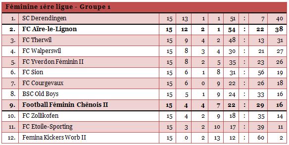 1liguefem1314-15