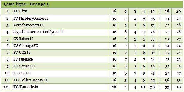 3ligue1-1314-16