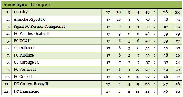 3ligue1-1314-17