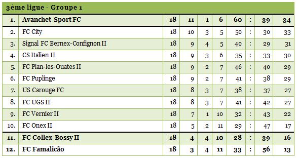 3ligue1-1314-18