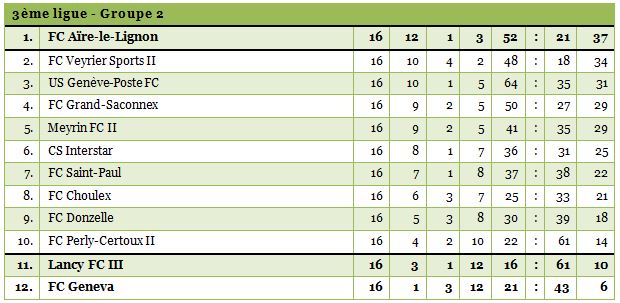 3ligue2-1314-16