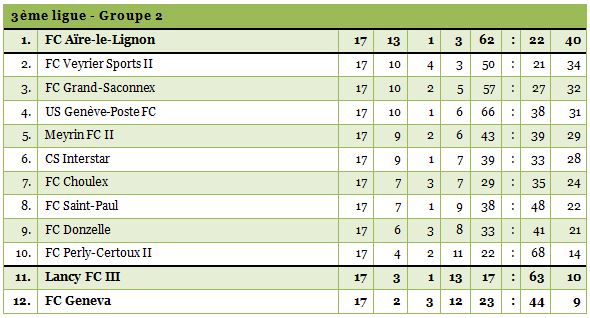 3ligue2-1314-17