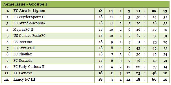 3ligue2-1314-18